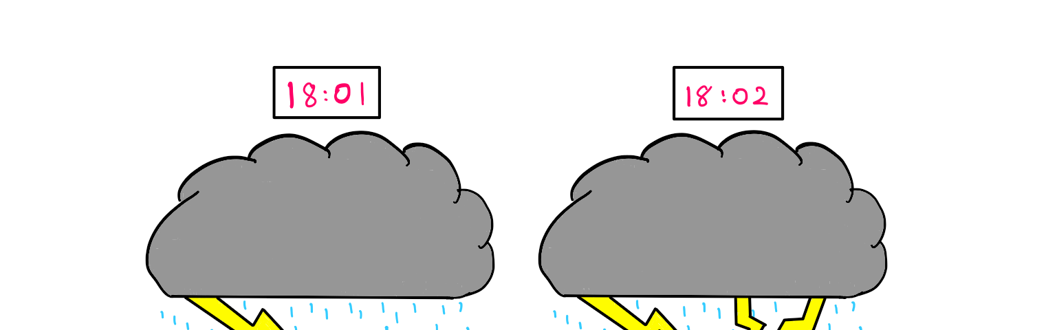 How To Perfectly Predict Improbable Events — Illustrative art that shows a lonely house near a tree in the middle of nowhere. There is a large grey cloud hovering over the plane, and is pouring rain down. On the left, at a time of 18:01, the tree seems to be struck by a rod of lightning. On the right, at 18:02, the tree seems to be struck by two more rods of lightning. The tree says (on the right): “What did I do to deserve this?!”