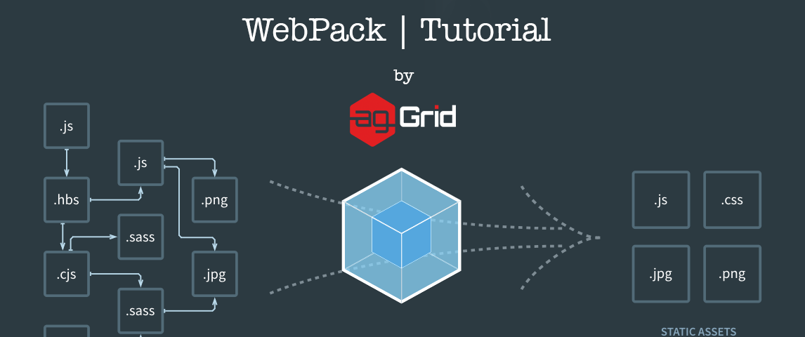 Webpack Tutorial Understanding How It Works
