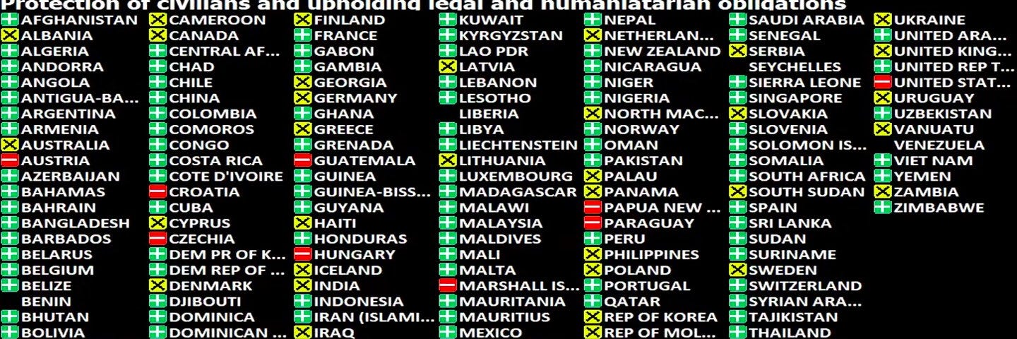 official vote counts at UN