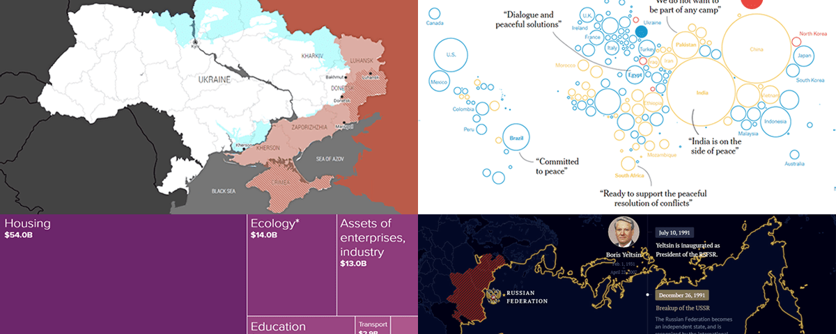 Ukraine-Russia in Data Visualizations