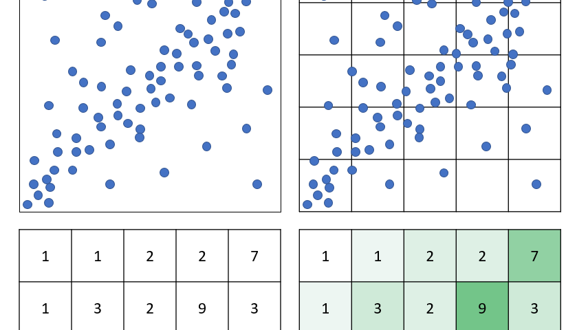 Using Plotly Express to Create Interactive Scatter Plots, by Andy McDonald