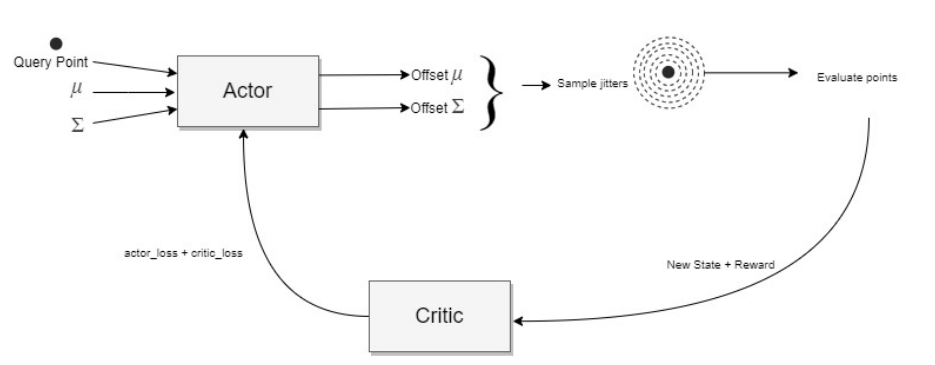 robustness-analytics-vidhya-medium