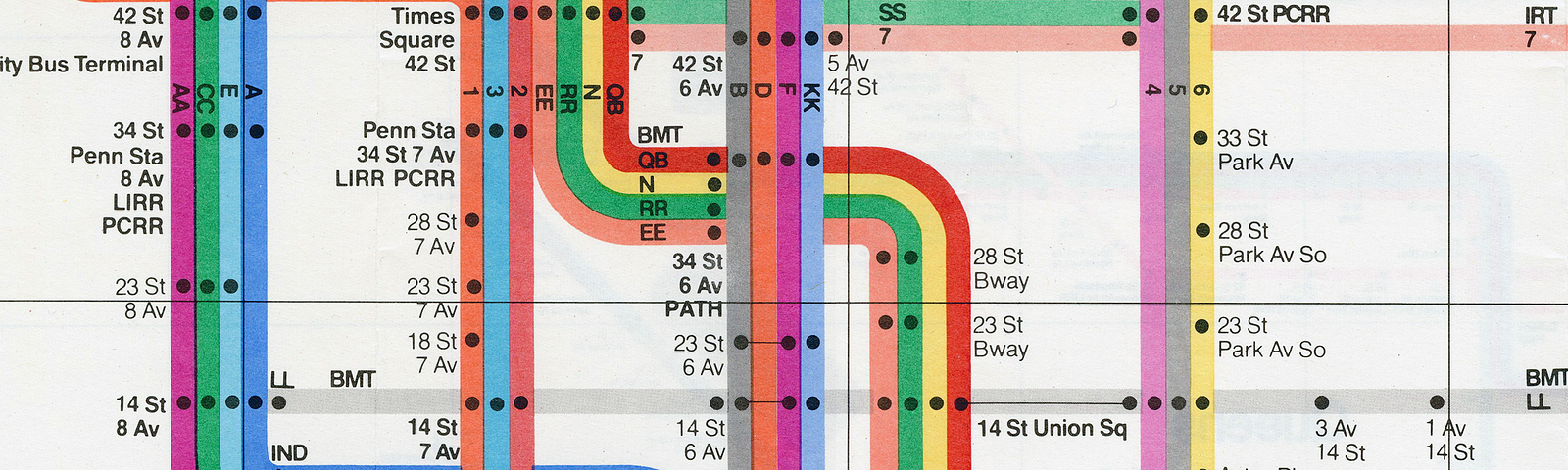 New York Subway Guide in 1972
