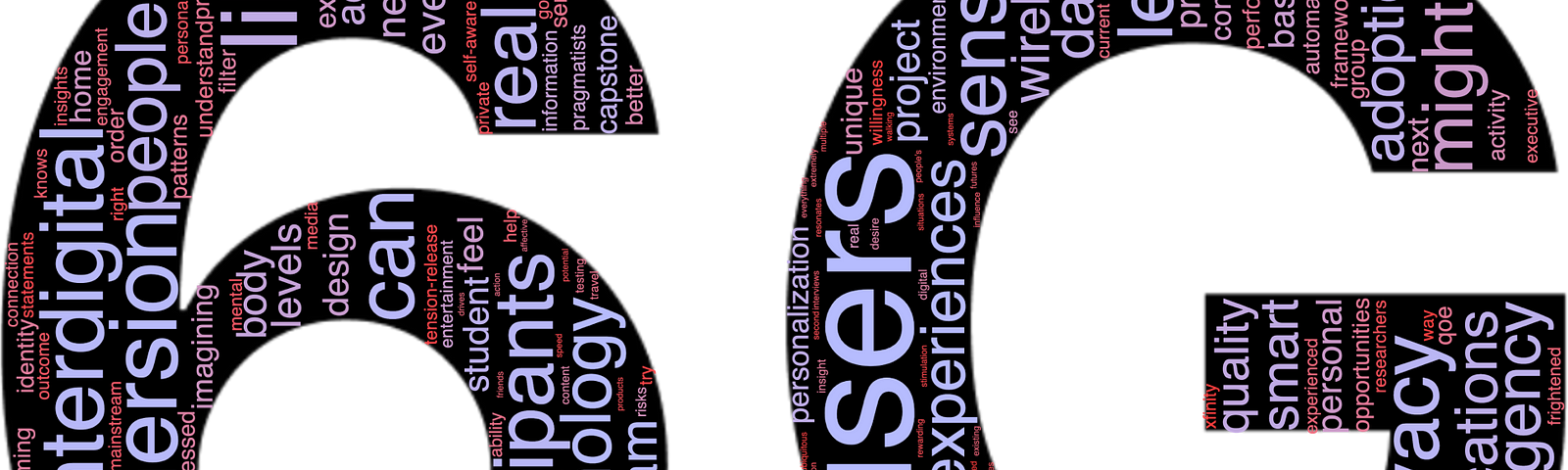 Wordcloud diagram from InterDigital’s Capstone Spring Report, forming the word: 6G.