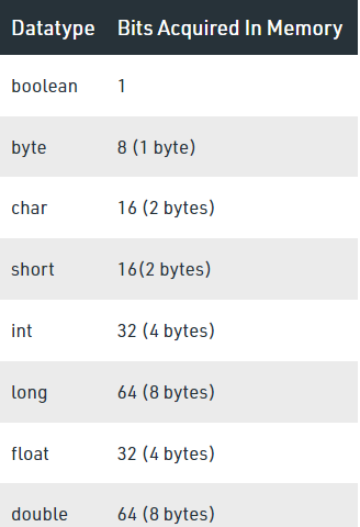 Primitive data types