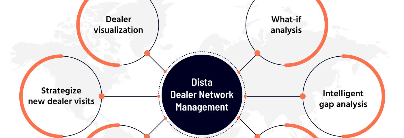 Dealer Network Management