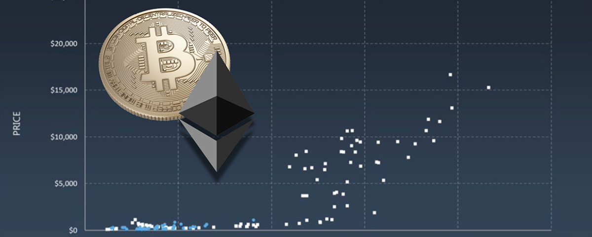 tappo del mercato di ethereum vs bitcoin