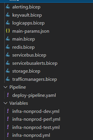 File listing that shows the combination of bicep module files and the library files that are used to create the set of deployment variables