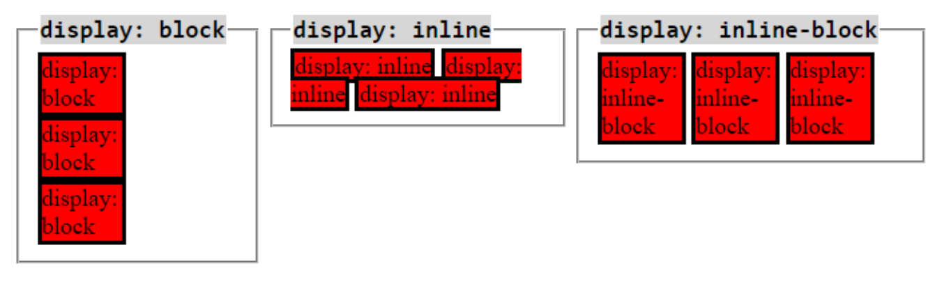 Display css. Display inline-Block. Display Block inline inline-Block. CSS display inline-Block. Inline Block CSS.