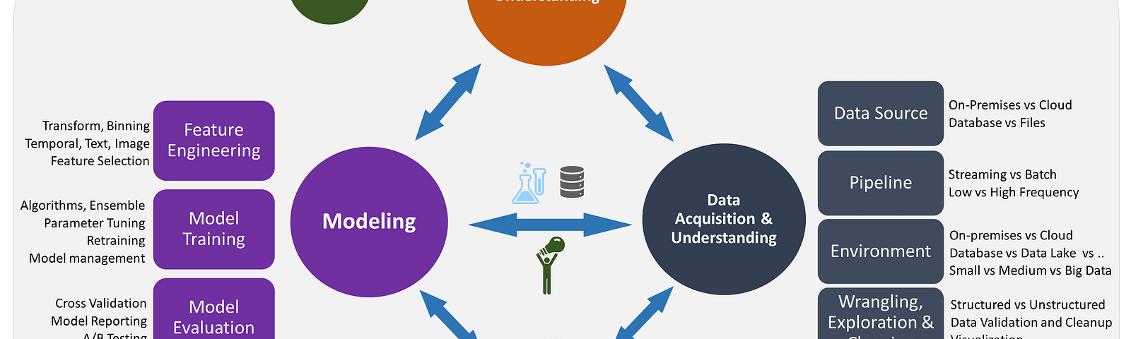 market research project life cycle