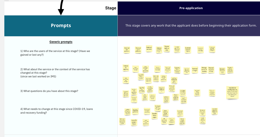 Design and tech review workshop, notes on Miro board showing ideas on design and content in the new investment service