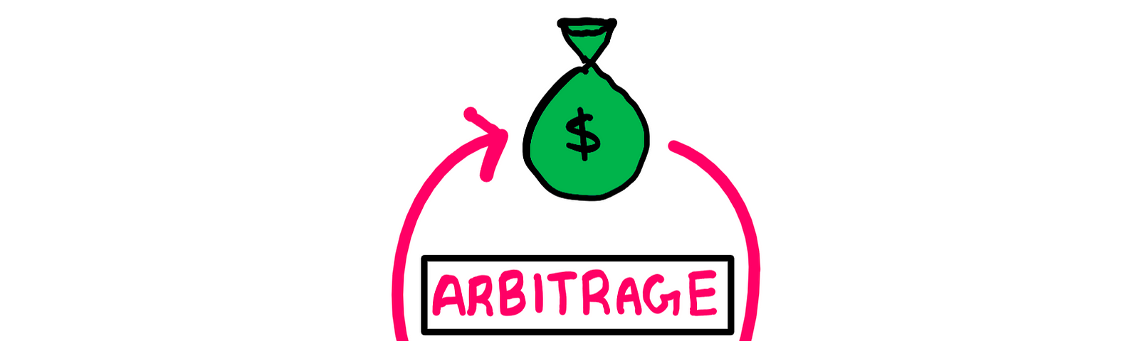 A Counterintuitive Fiat Money Arbitrage — A bag of money on top and a pile on coins in the bottom are linked by recurring cycles. The word “Arbitrage” is mentioned at the center.