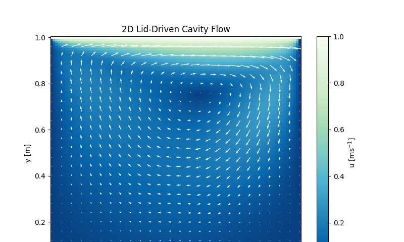 Simulating Bird Flock Behavior in Python Using Boids, by rohola zandie