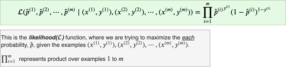 Where Did The Binary Cross Entropy Loss Function Come From By Rafay Khan Towards Data Science