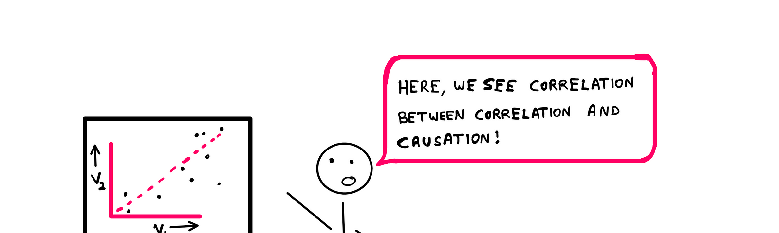 Correlation: One Of The Most Misunderstood Concepts In Science — An illustration featuring a comic, where a stick figure standing behind an announcer table is pointing to a presentation of what appears like linear regression data. The stick figure says, “Here, we see correlation between correlation and causation!”