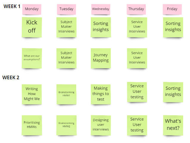 Notes under each page to reflect planning process, week 1begins with kick off on monday and week 2 ends with what’s next