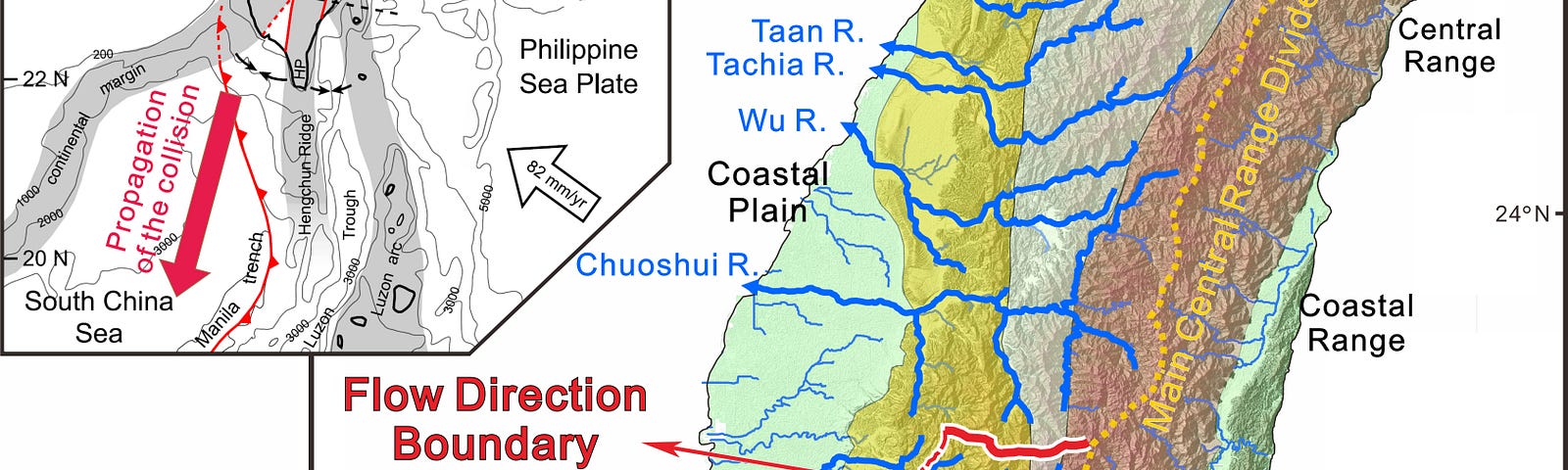圖一、(A)臺灣島的造山模型，由北往南發育。(B)臺灣島的河流分布圖(圖片取自Chen et al., 2023)。