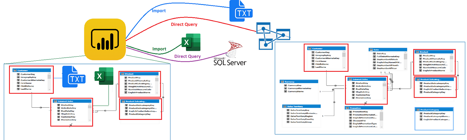 power-bi-tutorials-codex-medium