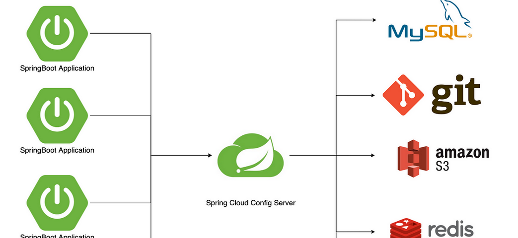 10 Spring Boot Best Practices to Learn in 10 Minutes