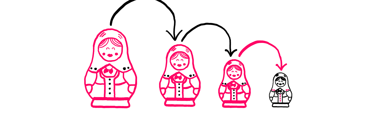 How To Really Understand Recursion — An illustration of four recursive dolls, where the biggest doll on the left opens up to reveal a smaller doll. This doll in turn opens up to reveal an even smaller doll, and so on. Three dolls from left to right are drawn using pink and black dual colour tones. On the extreme right, the last doll uses inversed pink and black colour tones. Below the dolls, the text “RECURSION” is written in all pink, except “N”, which is in black.