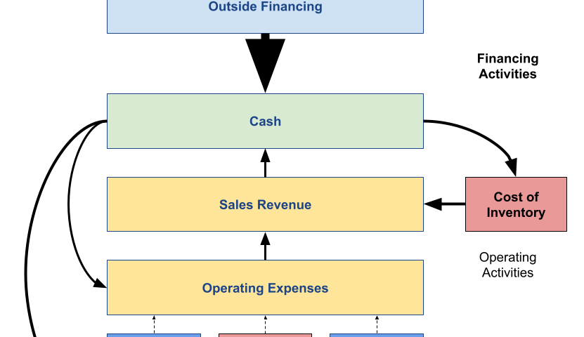 Startup – ClearPurpose