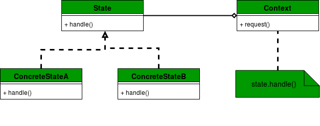 State Pattern In Unity. Animator Controller FSM and State… | by James  Lafritz | Dev Genius