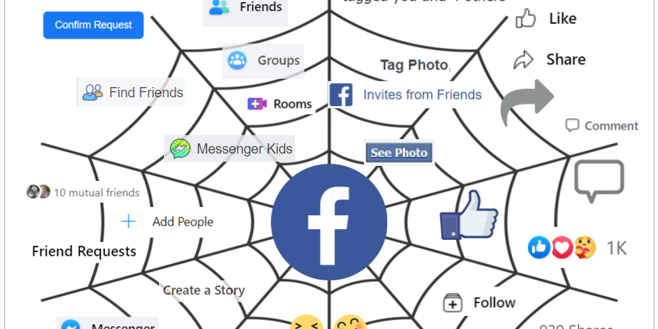 Facebook as a spiderweb of social manipulation tools