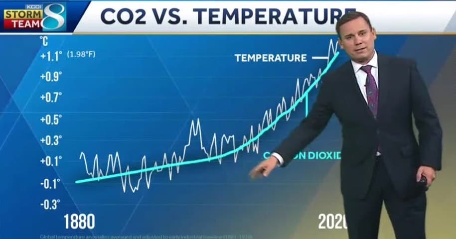 Photo of weatherman getting ready to forecast nuclear winter. Satire. Humor. Weather. Meteorology. Nuclear Bombs. Death. Destruction.