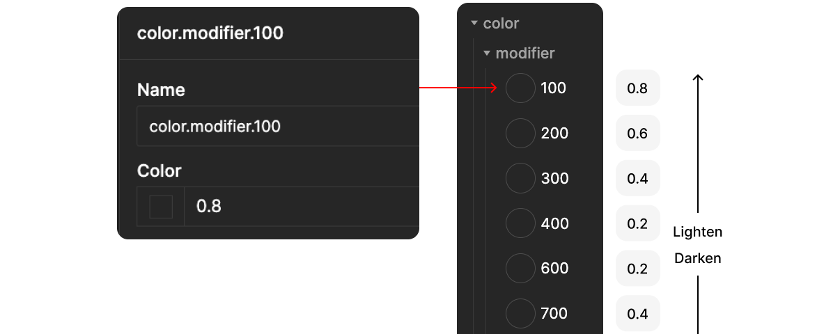 Design Tokens Explained Multibrand Design Systems - Louis Chenais