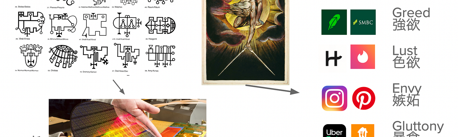A slide from Simon’s presentation, implying that etched silicon is analogous to the sigils used to summon demons and leading to apps which enable the seven deadly sins.