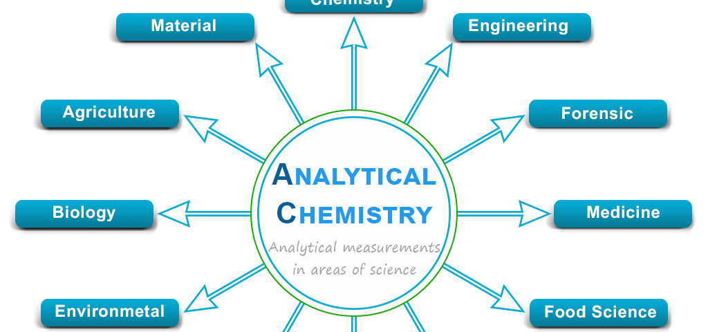 Analytical chemistry techniques and methods in areas of science analysis