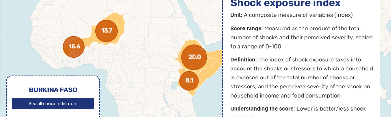 A map of Africa with Burkina Faso, Niger, Ethiopia, Somalia, and Uganda highlighted. Burkina Faso is selected and you can see the indicators associated with shock and stressors. You also see information about the Shock Exposure index.