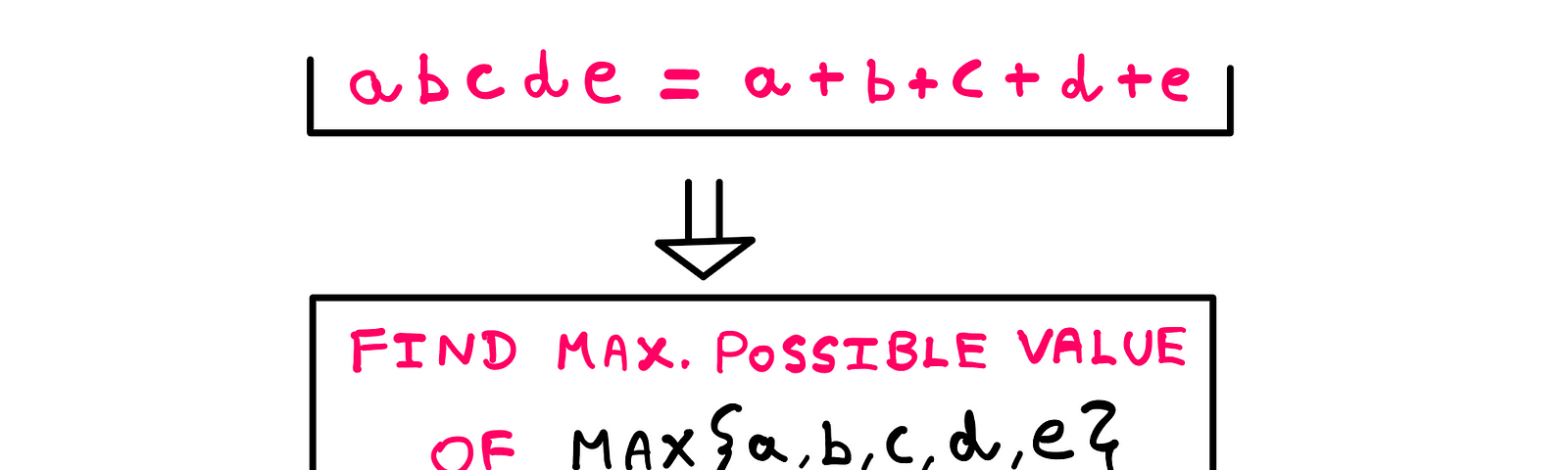 How To Really Solve This Tricky Algebra Problem (VII) — (a*b*c*d*e) = (a+b+c+d+e); Fine the max. possible value of max{a, b, c, d, e}. (a, b, c, d, e) belong to the set of all positive integers.