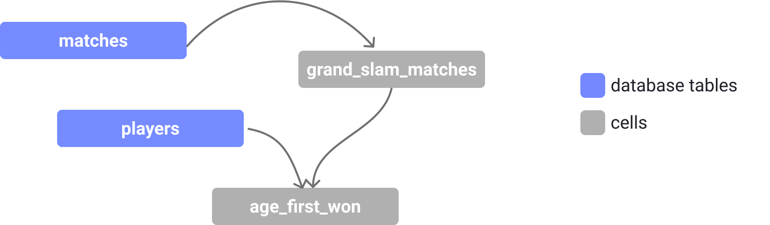 An Analysis of Your Fantasy Premier League Team with Python, by Guillaume  Weingertner