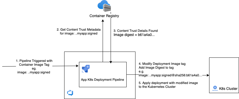 azure-container-registry-microsoft-azure-medium