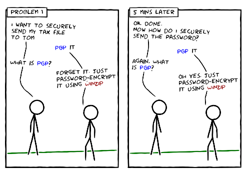 Comic strip showing how people just move the problem when they can’t solve it!