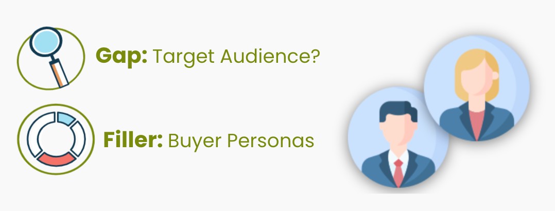 Creating buyer personas to target the audience effectively