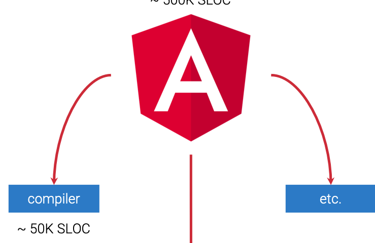 Angular Typescript List Contains