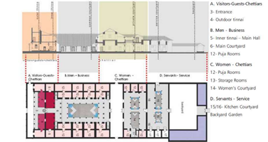 Arsitektur – Sejarah Arsitektur – Medium