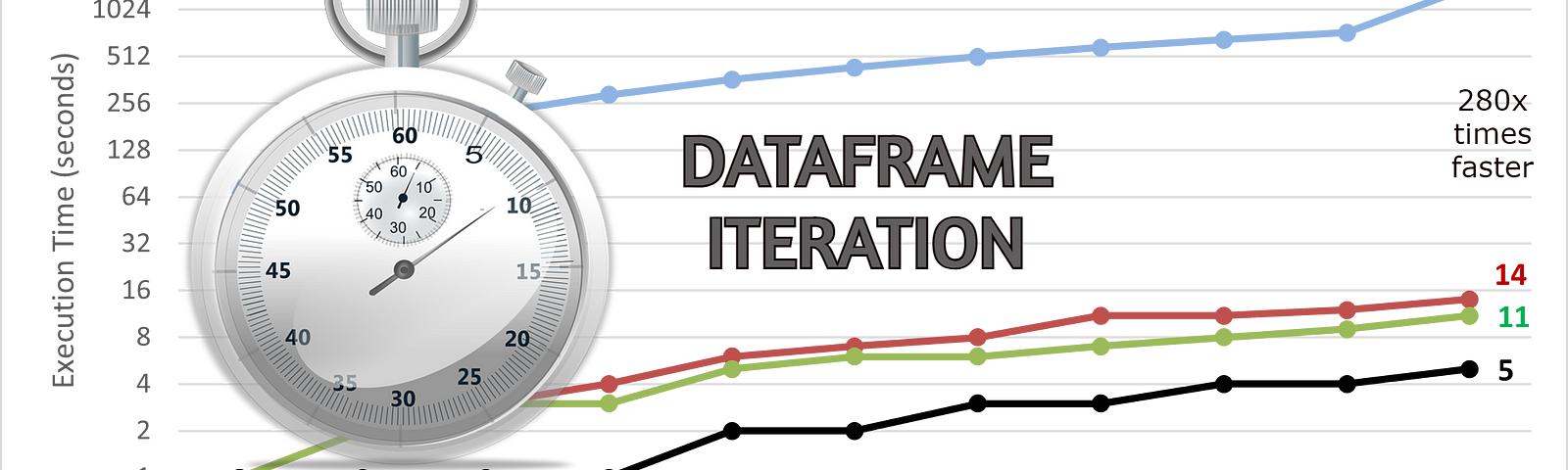 Effective Data Storytelling and Visualization, by Zheng Ding