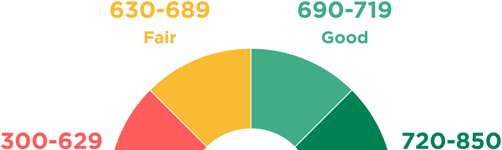 Risk Assessment – Towards Data Science