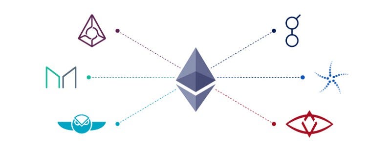 everything about ethereum