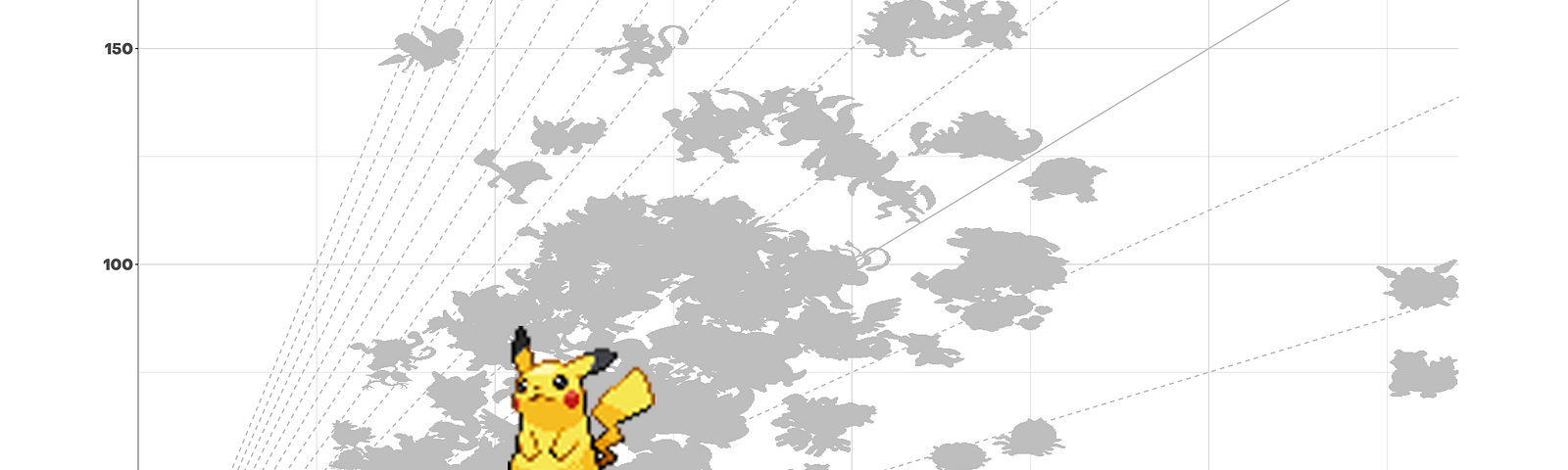 Blog post preview image, a Pikachu on a scatter plot