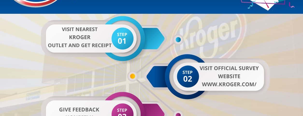 Kroger 50 Fuel Points - SurveyMonkeyUSA - Medium