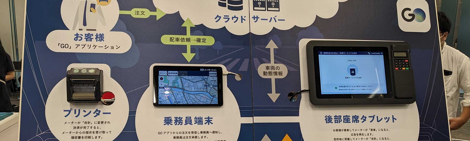 A poster board here has several devices mounted on it. On the left side is some taxi hardware: A old school price tracking touch screen with a receipt printer on the left side. On In the center a tablet for the driver’s seat and the users’s phone (the phone is not attached to the board), and on the far right is a touch screen display for the back of the taxi cab seat for riders to interact with. All attached devices are powered on and can be interacted with.