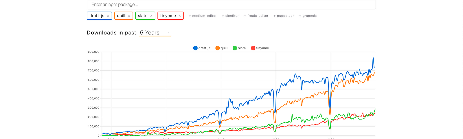 TypeScript: Should I use Types or Interfaces?, by Chamith Madusanka