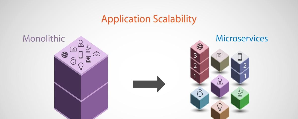 Every Class in NestJS and Its Functionalities, by Nirjal Paudel