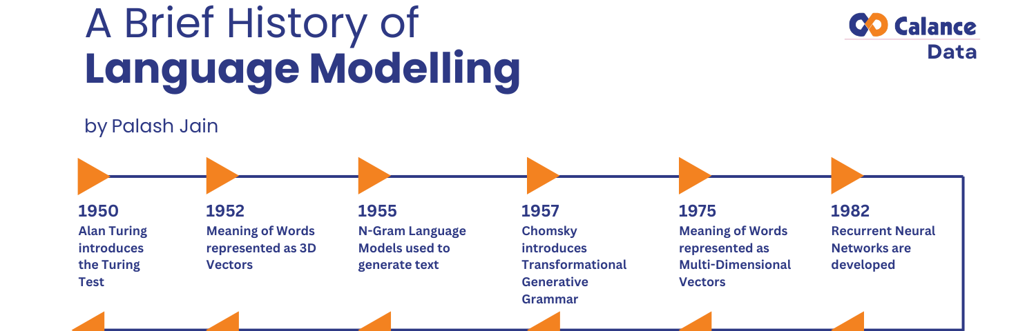 A Brief History of Language Modelling — Calance Palash Jain