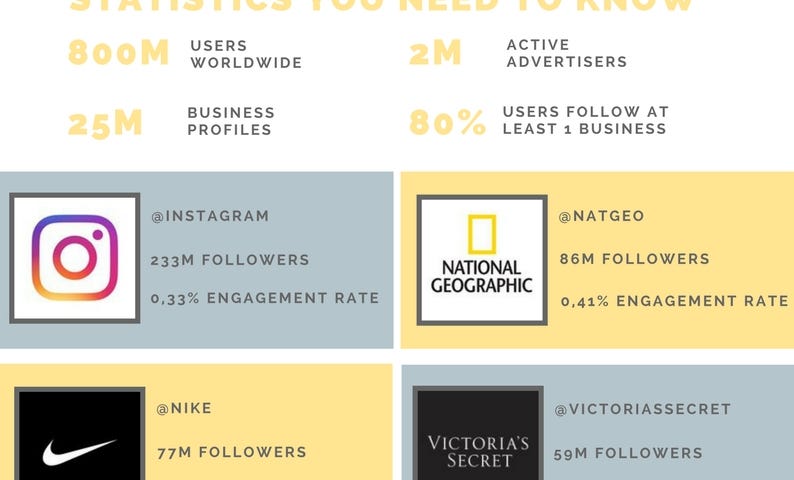 the most followed brands on instagram - who is the most followed person on instagram march 2018