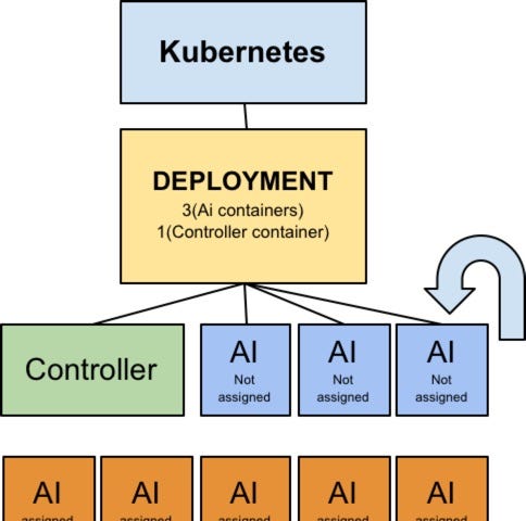 Kubernetes in container management